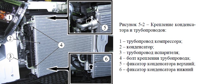 Замена подшипника на моделях Лада Калина